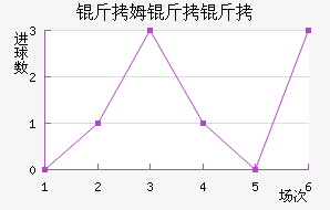 ��ķ����ķ���ն���������������