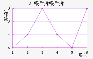 A.���Ͻ�������������