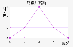 ʩ��˹��������������