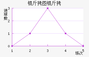 ��˹��ͼ��������������