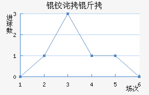 �²�����������������