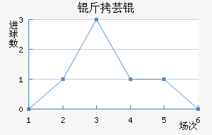 ��ܿ���������������