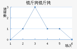 ������������������