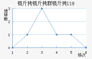 ����Ⱥ��U19��������������