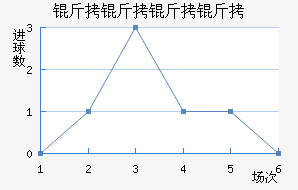 ���������������������