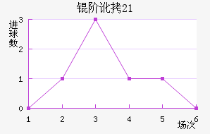 �׶���˹(U21)��������������