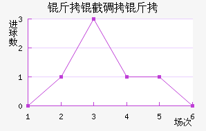 ���ص���Ħ��������������