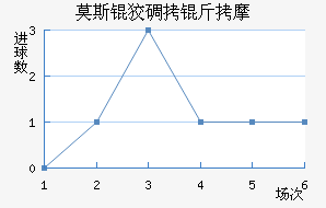 Ī˹�Ƶ���Ħ��������������