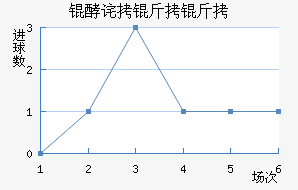 �Ͳ����ؽ�������������