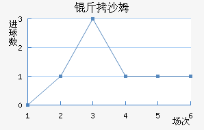 ��ɳķ��������������