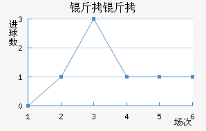 ������������������