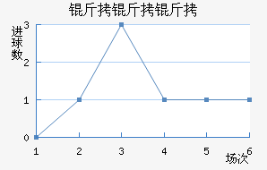 ��˹������������������������