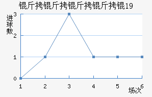 ���������U19��������������