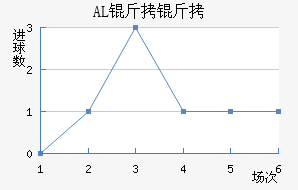 AL���ؽ�������������