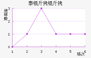 ̩���ؽ�������������