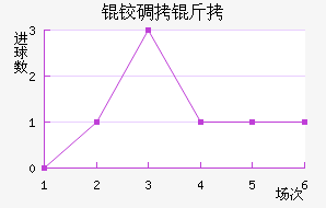 �µ�����������������