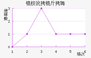 �µº�ķ��������������