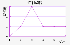 �˵Ͻ�������������