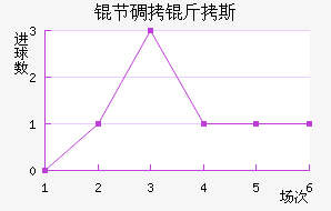 �ڵ���˹��������������