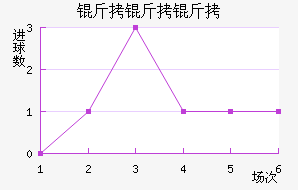 �����Ƚ�������������