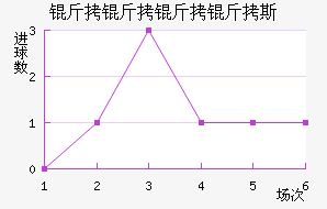 ��������˹��������������