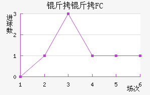 ����FC��������������