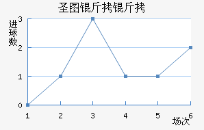 ʥͼ���ǽ�������������