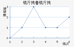 ��³�߽�������������