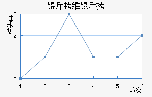 ��ά����������������