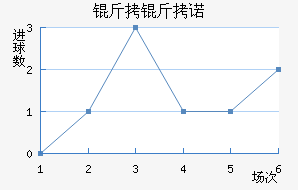 ����ŵ��������������