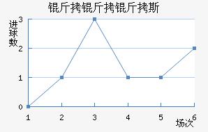 SD������˹��������������