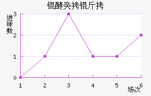 �������ʽ�������������