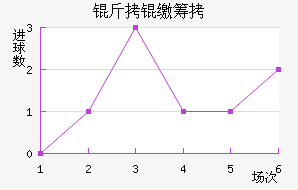 ���ɳǽ�������������