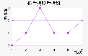 ����ķ����������������