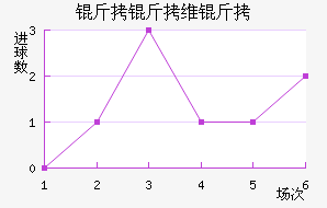 ����ά������������������