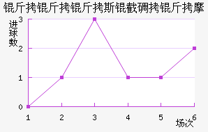 ������˹�ص���Ħ��������������
