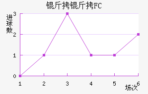 ����FC��������������