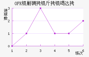 OFK�˵����ߴĽ�������������