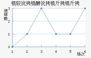 �϶��Ͷ�������������������