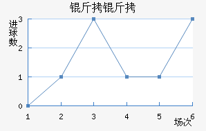 ���Ľ�������������