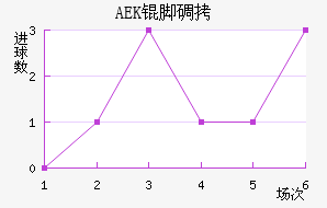AEK�ŵ��������������