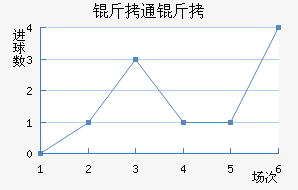 ��ͨ����������������