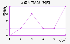 Ů����԰Ѳ���߽�������������