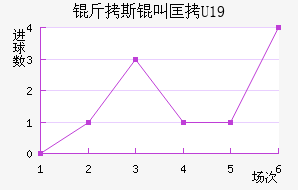 ��˹�п�U19��������������