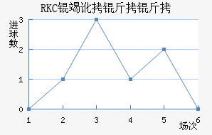 RKC�߶����˽�������������