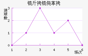 ���ĸ���ū��������������