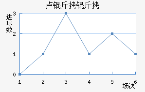 ¬������������������