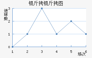 ����ͼ�����˽�������������