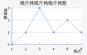 ������˹��������������