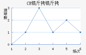 CR���޴��ؽ�������������